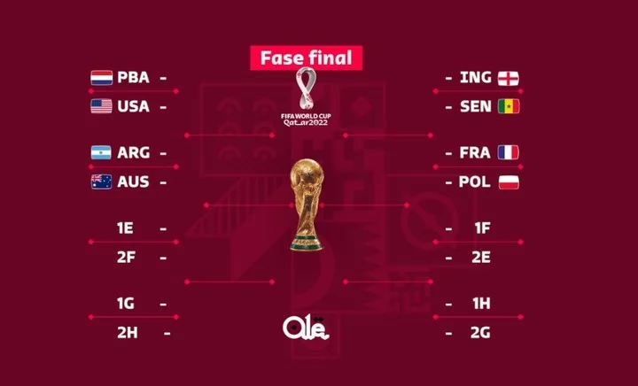 Mundial Qatar 2022: La Selección Argentina va a octavos con Australia rumbo a la final.